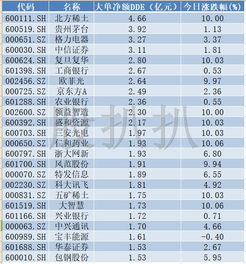 股票如何看主力清单