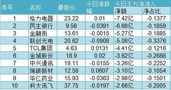 股票如何看主力清单