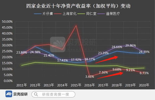 如何查看股票的一年涨幅