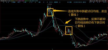 如何判断股票沸点