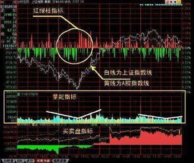如何用图画表现股票走势 如何用图画表现股票走势