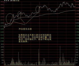 如何用图画表现股票走势 如何用图画表现股票走势