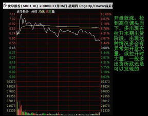 如何用图画表现股票走势 如何用图画表现股票走势