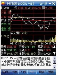 手机股票软件上如何画图
