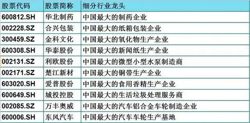 证券上怎么找蓝筹股的