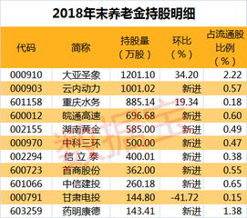 如何解读股票建仓动向