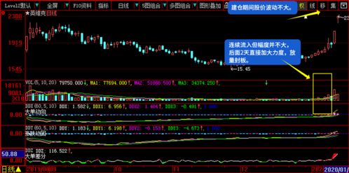 如何解读股票建仓动向