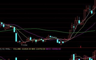 股票下跌如何操作