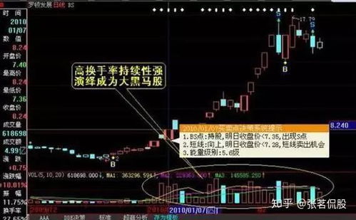 股票如何建仓如何出货