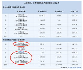 海通证券怎么买入卖出