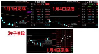 如何分析股票盈利情况图 如何分析股票盈利情况图