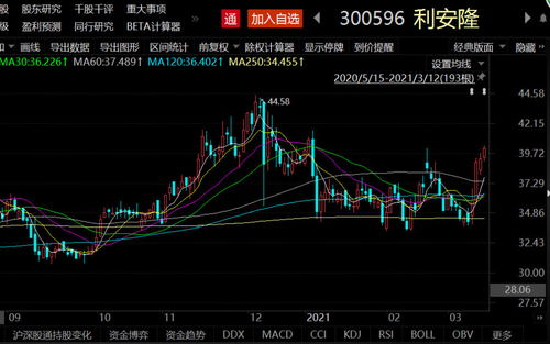 私募荟萃的股票如何 私募荟萃的股票如何