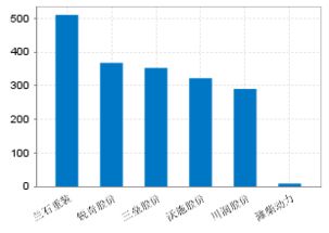 怎么看证券图 怎么看证券图
