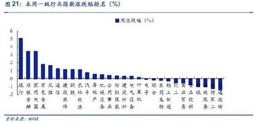 安信证券怎么修改