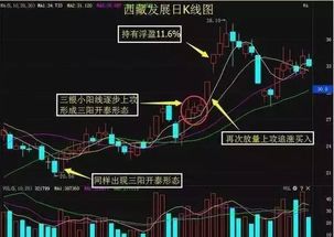 如何在逆市中卖股票