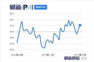 如何抓住涨跌的股票市场