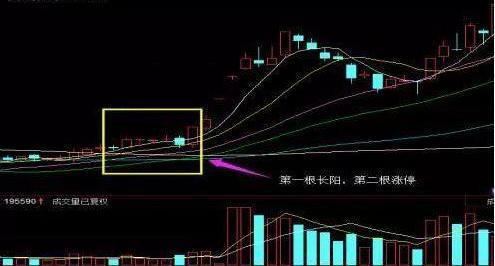 如何抓住涨跌的股票市场