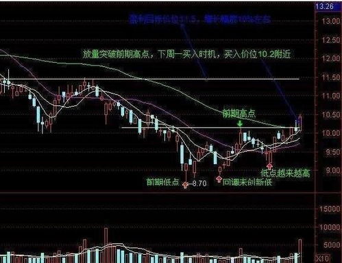 如何抓住涨跌的股票市场