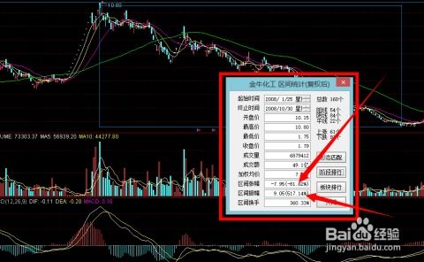 如何判断股票增量减量 如何判断股票增量减量