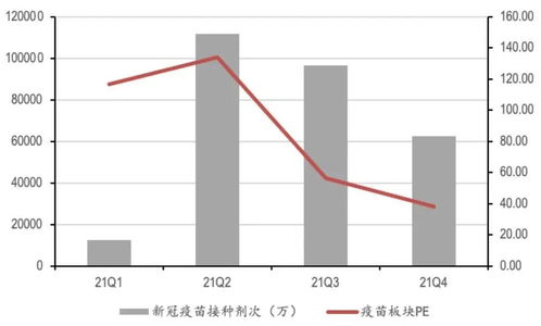 新冠疫苗股票如何购买