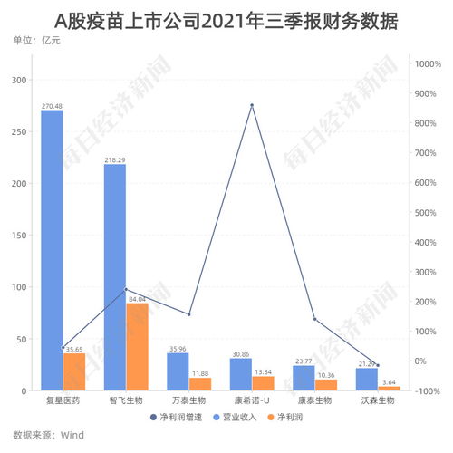 新冠疫苗股票如何购买