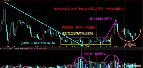 股票跌如何盈利