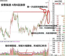 如何做大概率上涨的股票