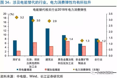 长江证券怎么玩的