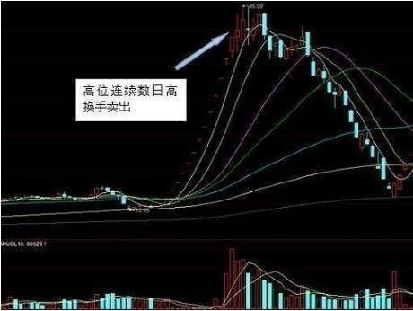 股票跌停如何看换手率