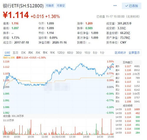 证券etf股票怎么交易