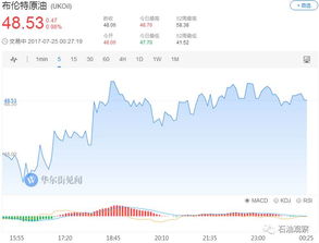 如何购买俄罗斯公司股票 如何购买俄罗斯公司股票