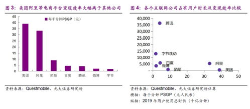 光大证券盈亏怎么算