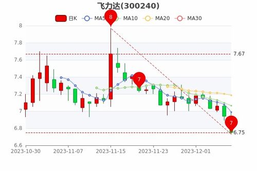 股市中如何理解股票价格