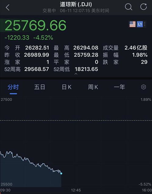 如何看待股票惊魂现象 如何看待股票惊魂现象