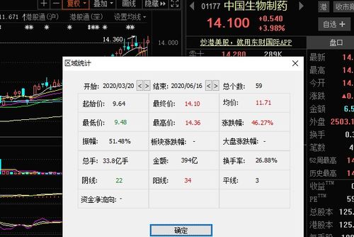 天风证券沃森生物怎么样