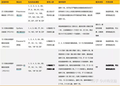 天风证券沃森生物怎么样