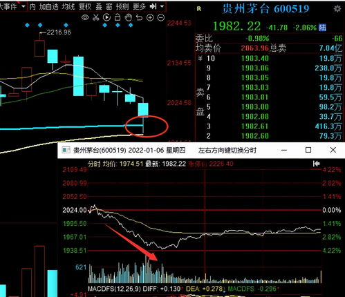 中国出版股票的走势如何