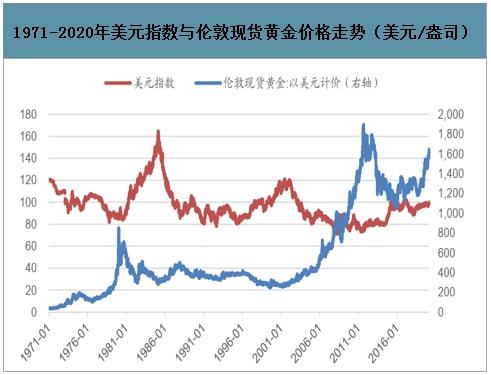 经济危机时如何操作股票