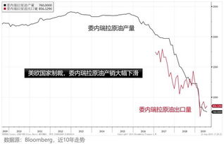 经济危机时如何操作股票