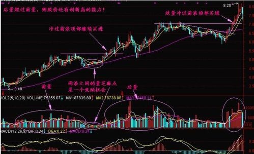 经济危机时如何操作股票