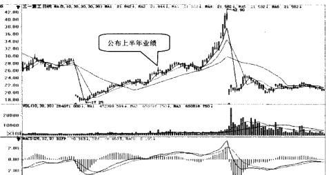 如何找低市盈率的股票 如何找低市盈率的股票