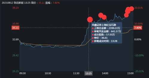 如何购买盐湖股票