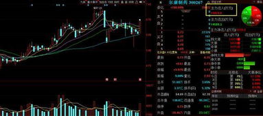 如何抢涨停板股票