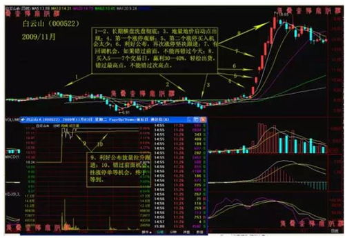 如何抢涨停板股票