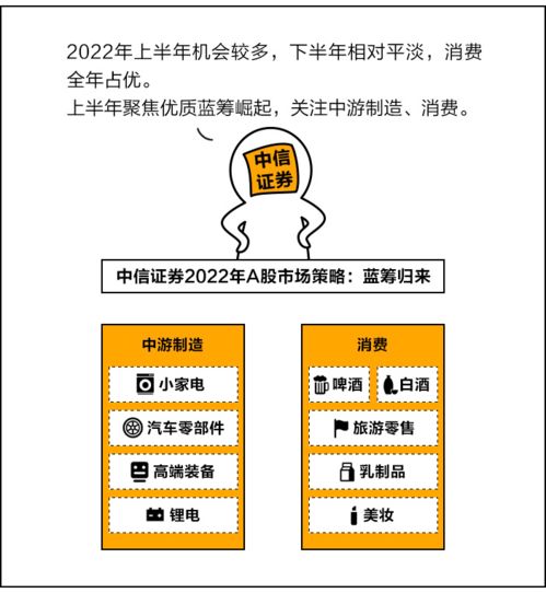 怎么从中信证券转出来钱