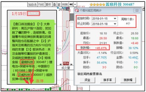 微信如何接收股票信息