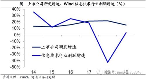 股票加杠杆如何操作 股票加杠杆如何操作