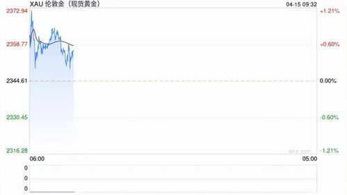 消费证券怎么抢购