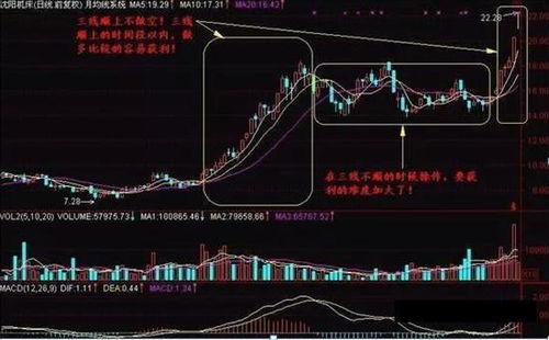散户如何控制股票涨跌呢