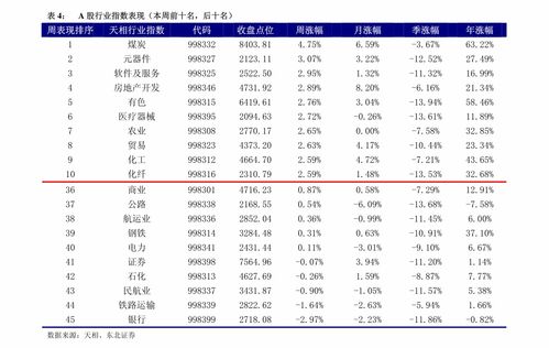 配售股票如何买卖